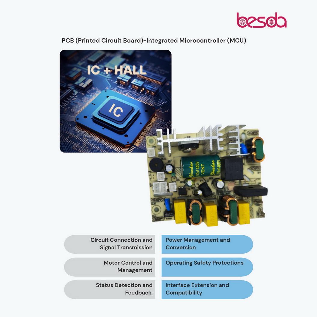 PCB (Printed Circuit Board) for BESDA Stand Mixer SM907, precise speed control and motor overload protection PCB (Printed Circuit Board) for BESDA Stand Mixer SM907, precise speed control and motor overload protection