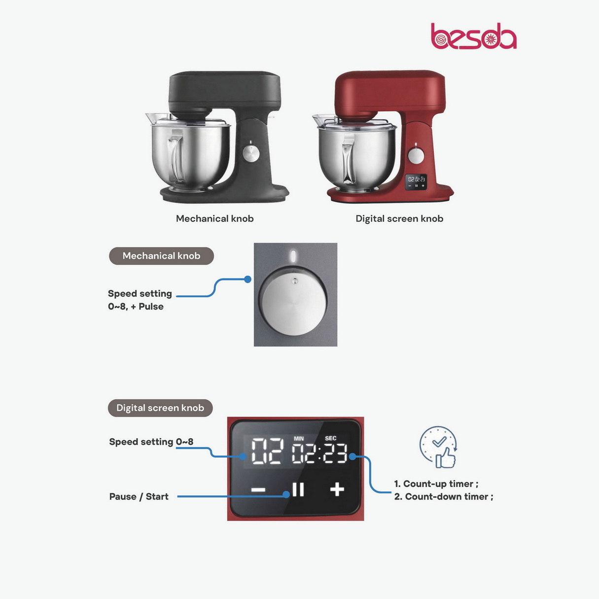 besda-SM906-5L-diecast-planetary-mixer-pic09.jpg besda-SM906-5L-diecast-planetary-mixer-pic09.jpg
