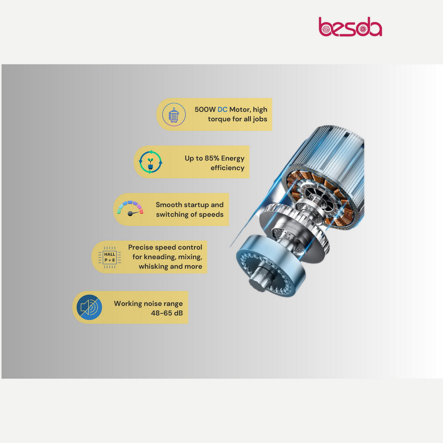 besda-SM913-6L-dc-motor-plastic-stand-mixer-pic06.jpg besda-SM913-6L-dc-motor-plastic-stand-mixer-pic06.jpg
