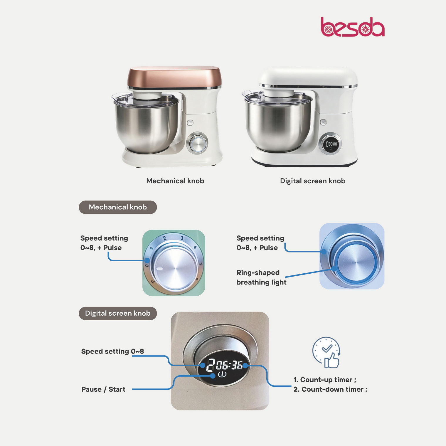 besda-SM913-6L-plastic-stand-mixer-pic10.jpg